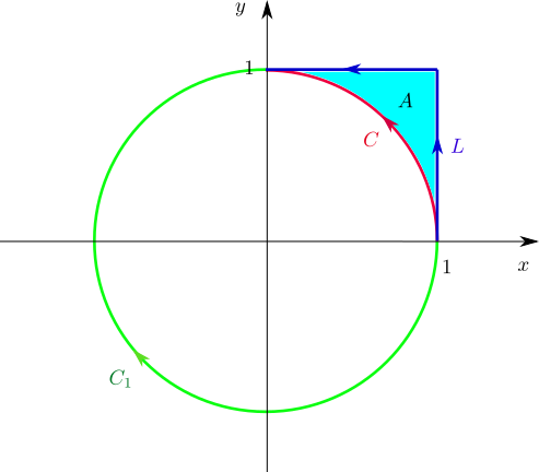 Aplicando o teorema de Green